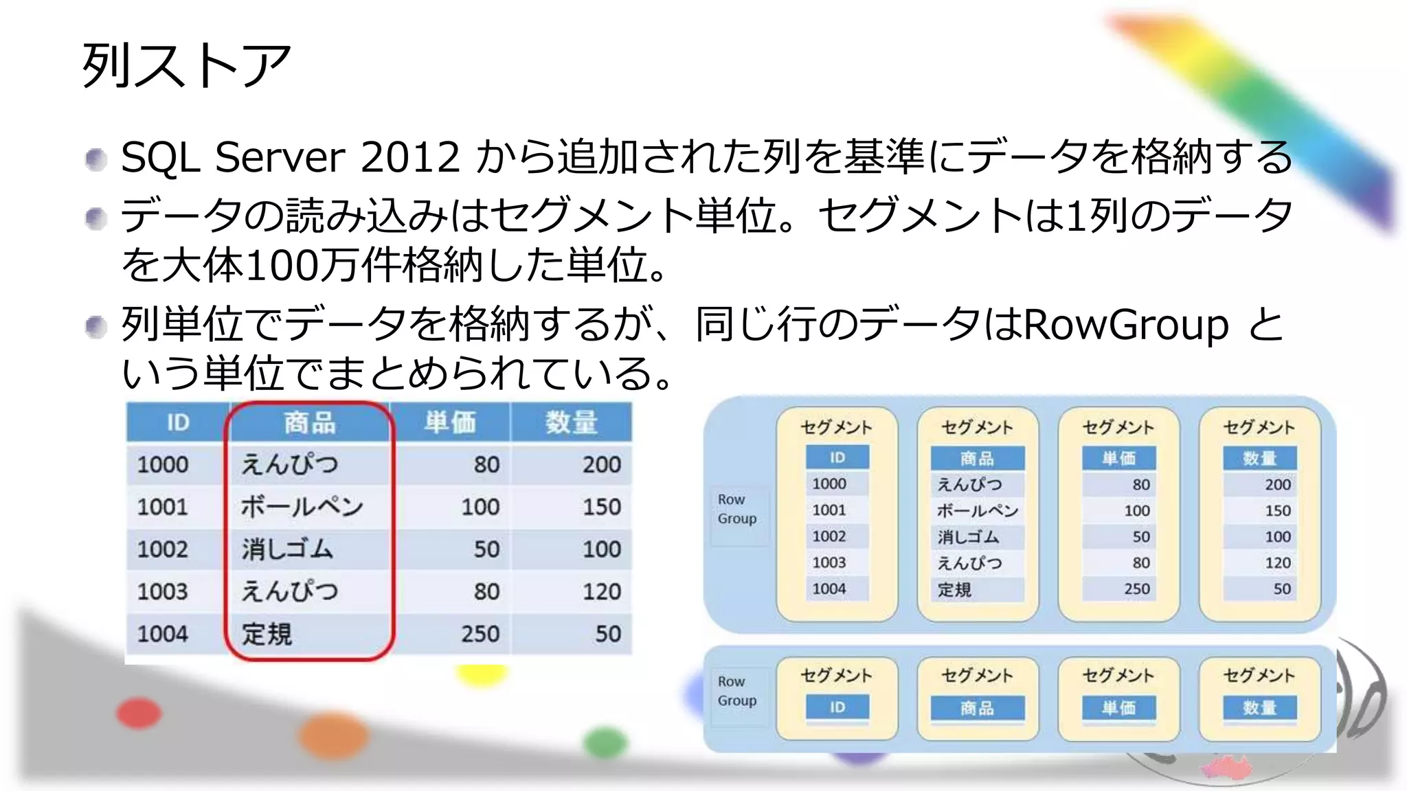 列ストア
SQL Server 2012 から追加された列を基準にデータを格納する
データの読み込みはセグメント単位。セグメントは1列のデータ
を大体100万件格納した単位。
列単位でデータを格納するが、同じ行のデータはRowGroup と
いう単位でまとめられている。
 