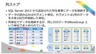 列ストア
SQL Server 2012 から追加された列を基準にデータを格納する
データの読み込みはセグメント単位。セグメントは1列のデータ
を大体100万件格納した単位。
列単位でデータを格納するが、同じ行のデータはRowGroup と
いう単位でまとめられている。
 
