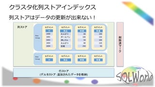 クラスタ化列ストアインデックス
列ストアはデータの更新が出来ない！
行ストア
(デルタストア：追加されたデータを格納)
削
除
済
マ
ー
ク
列ストア
 