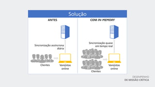 DESEMPENHO
DE MISSÃO CRÍTICA
 