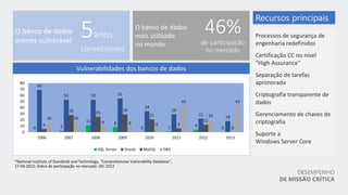 DESEMPENHO
DE MISSÃO CRÍTICA
 