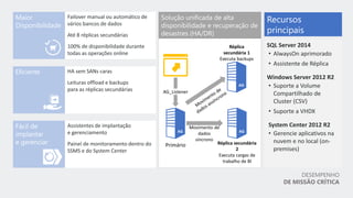DESEMPENHO
DE MISSÃO CRÍTICA
 