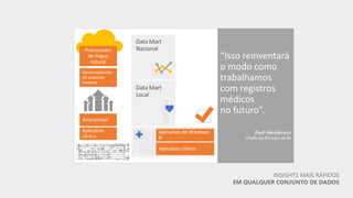 INSIGHTS MAIS RÁPIDOS
EM QUALQUER CONJUNTO DE DADOS
 