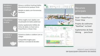 INSIGHTS MAIS RÁPIDOS
EM QUALQUER CONJUNTO DE DADOS
 