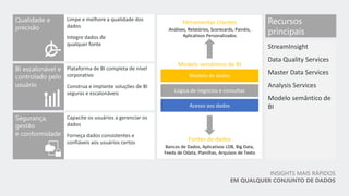INSIGHTS MAIS RÁPIDOS
EM QUALQUER CONJUNTO DE DADOS
 