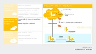 PLATAFORMA
PARA NUVEM HÍDRIBA
 