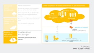 PLATAFORMA
PARA NUVEM HÍDRIBA
 