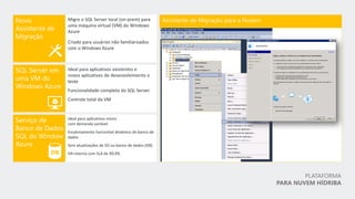 PLATAFORMA
PARA NUVEM HÍDRIBA
 