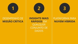 1 2 3
DESEMPENHO DE
MISSÃO CRÍTICA
INSIGHTS MAIS
RÁPIDOS EM
QUALQUER
CONJUNTO DE
DADOS
PLATAFORMA PARA
NUVEM HÍBRIDA
 