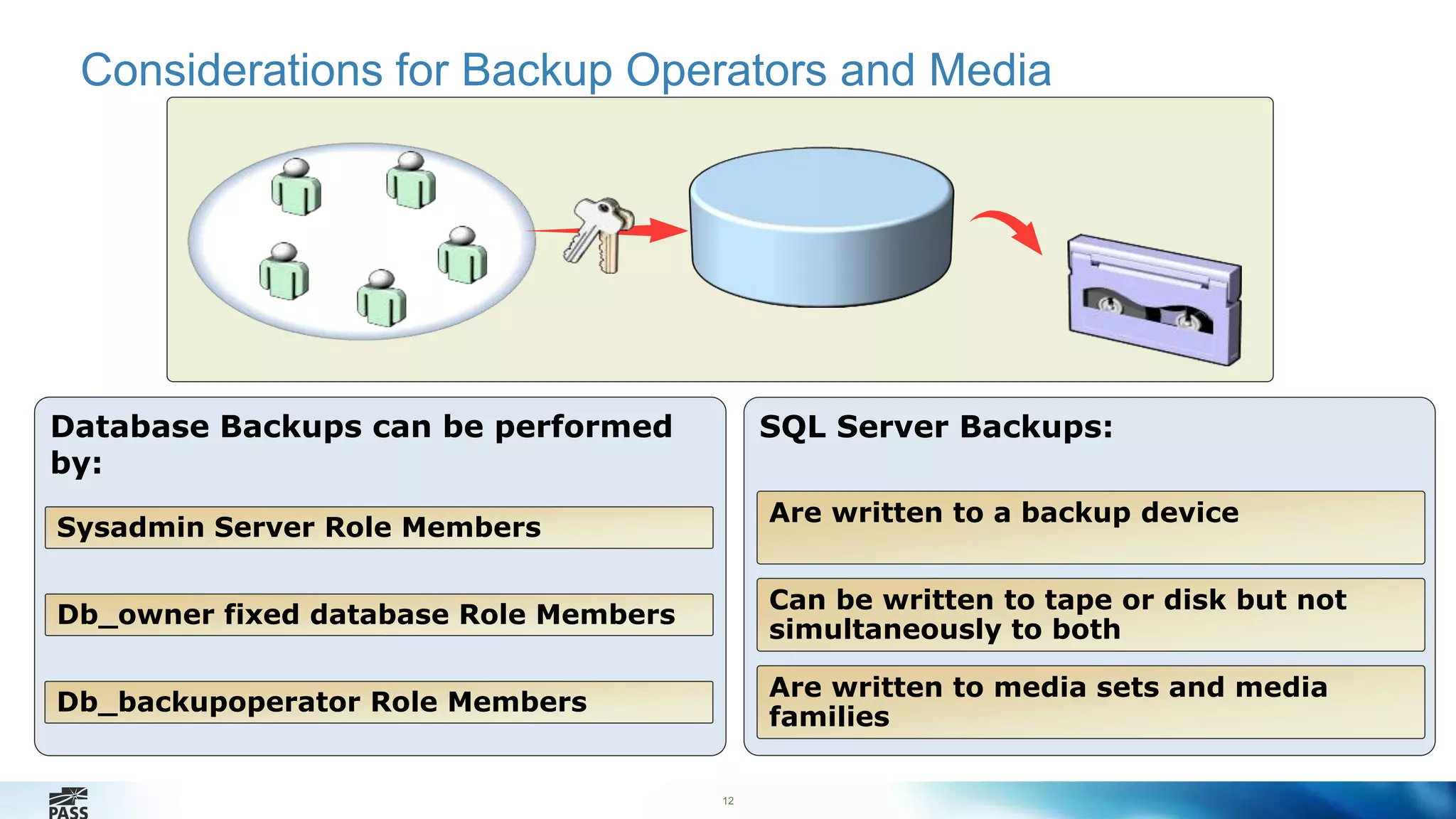 Considerations for Backup Operators and Media 
12 
SQL Server Backups: 
Are written to a backup device 
Can be written to tape or disk but not 
simultaneously to both 
Are written to media sets and media 
families 
Database Backups can be performed 
by: 
Sysadmin Server Role Members 
Db_owner fixed database Role Members 
Db_backupoperator Role Members 
 