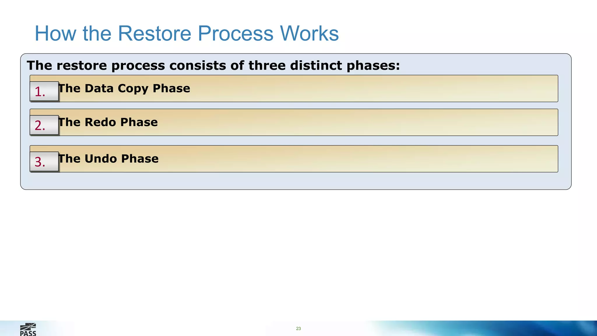 How the Restore Process Works 
The restore process consists of three distinct phases: 
1. The Data Copy Phase 
23 
2. The Redo Phase 
3. The Undo Phase 
 