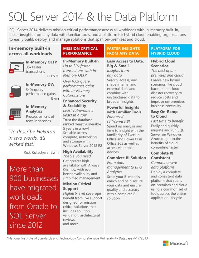 Microsoft SQL Server 2014 & the Data Platform
