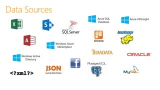 S
Data Sources
Windows Azure
Marketplace
Windows Active
Directory
Azure SQL
Database
Azure HDInsight
 