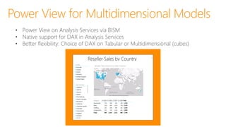 Power View for Multidimensional Models
• Power View on Analysis Services via BISM
• Native support for DAX in Analysis Services
• Better flexibility: Choice of DAX on Tabular or Multidimensional (cubes)
 