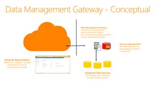 Corporate OData Feeds and
Data Management Gateway
Data Management
Gateway
Power Query
(1) Using Power Query Anna connects ...