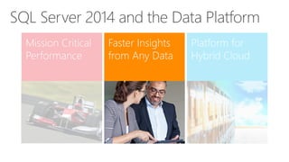 SQL Server 2014 Faster Insights from Any Data