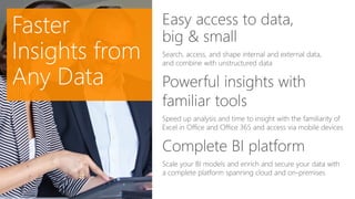 SQL Server 2014 Faster Insights from Any Data
