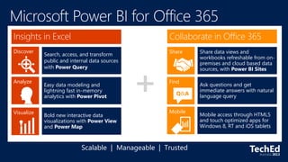 Analyze
Visualize
Share
Find
Q&A
Mobile
Discover
Search, access, and transform
public and internal data sources
with Power Query
Share data views and
workbooks refreshable from on-
premises and cloud based data
sources, with Power BI Sites
Easy data modeling and
lightning fast in-memory
analytics with Power Pivot
Bold new interactive data
visualizations with Power View
and Power Map
Ask questions and get
immediate answers with natural
language query
Scalable | Manageable | Trusted
Mobile access through HTML5
and touch optimized apps for
Windows 8, RT and iOS tablets
 