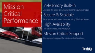In-Memory Built-In
Average 10x faster for new and existing SQL Server apps
Secure & Scalable
Most secure with enterprise scale using Windows Server
High Availability
The 9’s you need, with AlwaysOn
Mission Critical Support
Live support designed for mission critical solutions
 