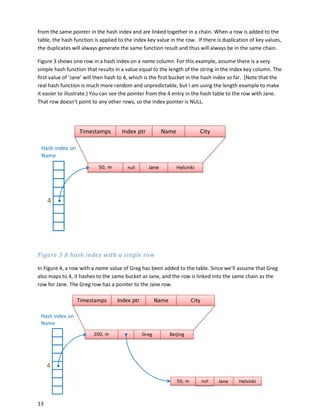 Microsoft SQL Server 2014 in memory oltp tdm white paper | PDF ...