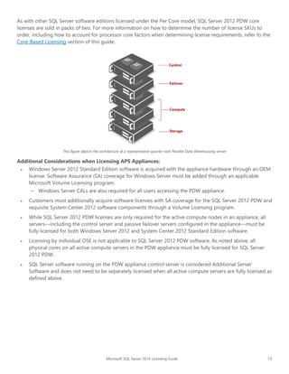 Sql server 2014_licensing_guide | PDF