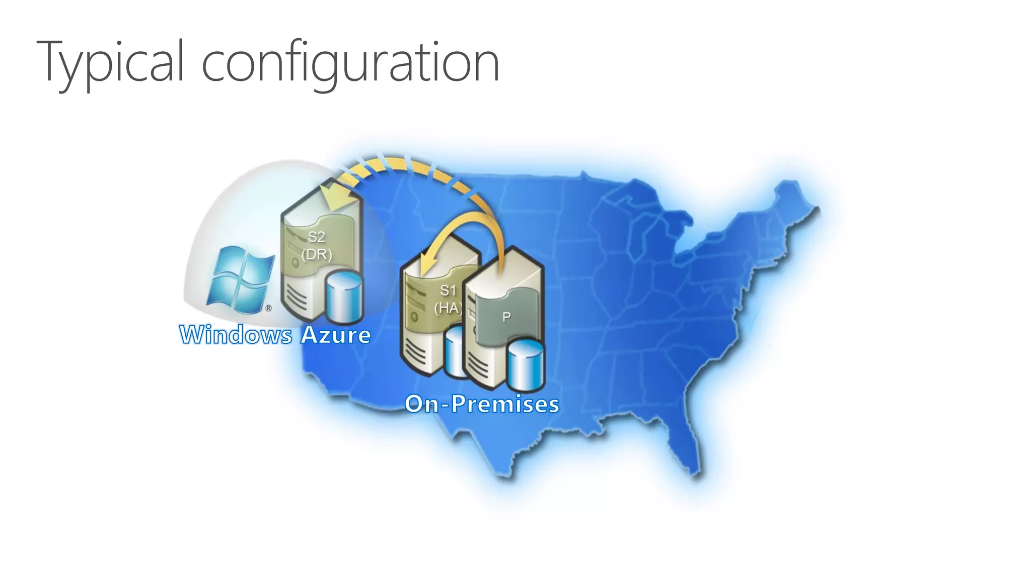 Backup to Windows Azure
 