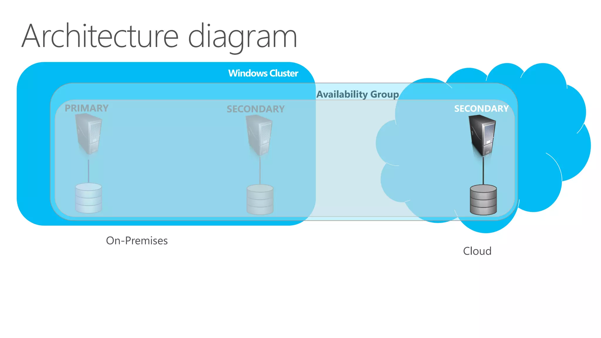 Inverse Deployment Configuration Supported
21
 