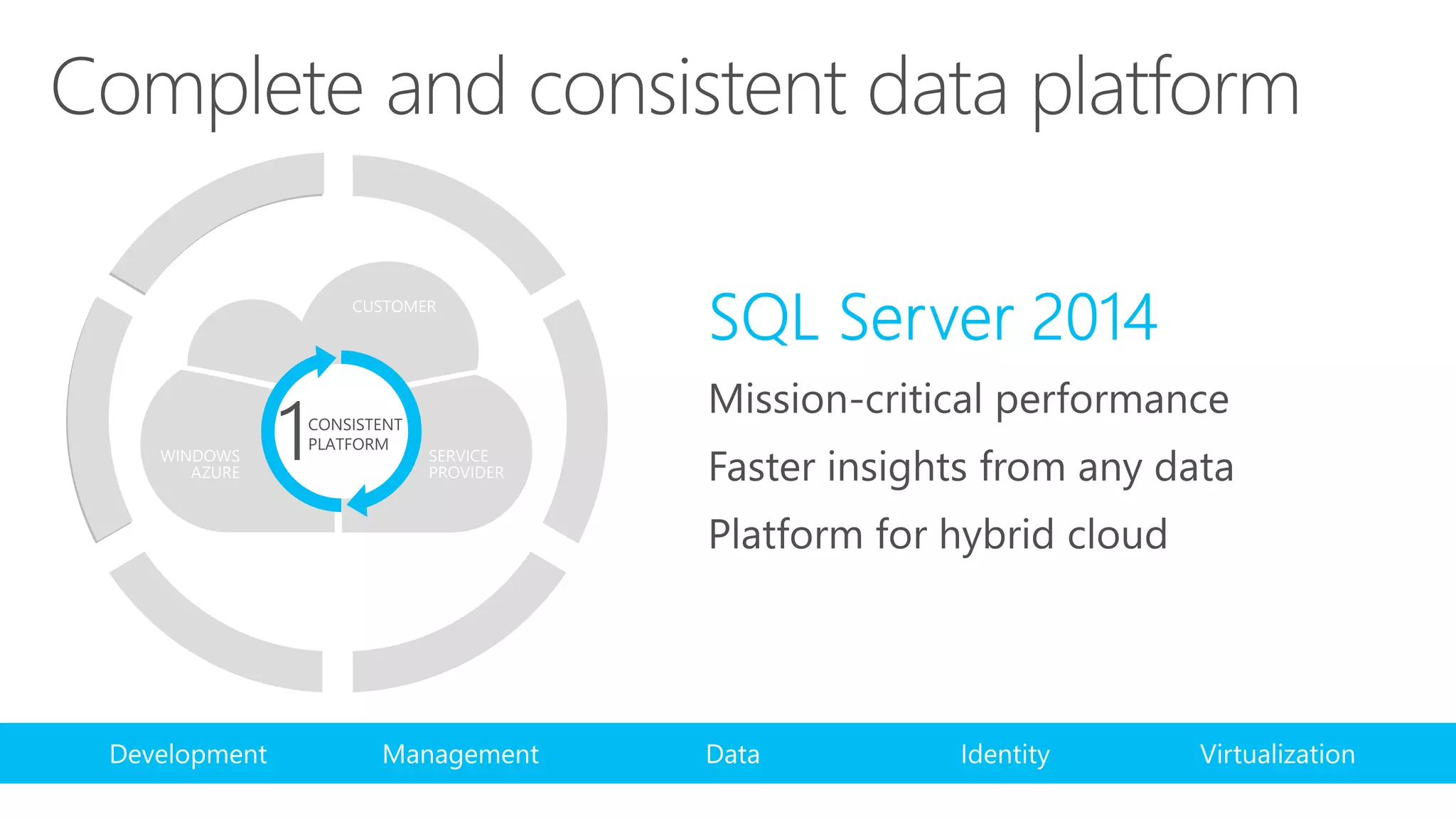 Online Video Streaming Company
• Characteristics:
‐ Organizational strategy to move to Windows Azure
‐ HA / DR important need
‐ Windows Azure will be used as primary
‐ One secondary in Windows Azure for local HA
‐ Another secondary replica on-premises for DR
32
 