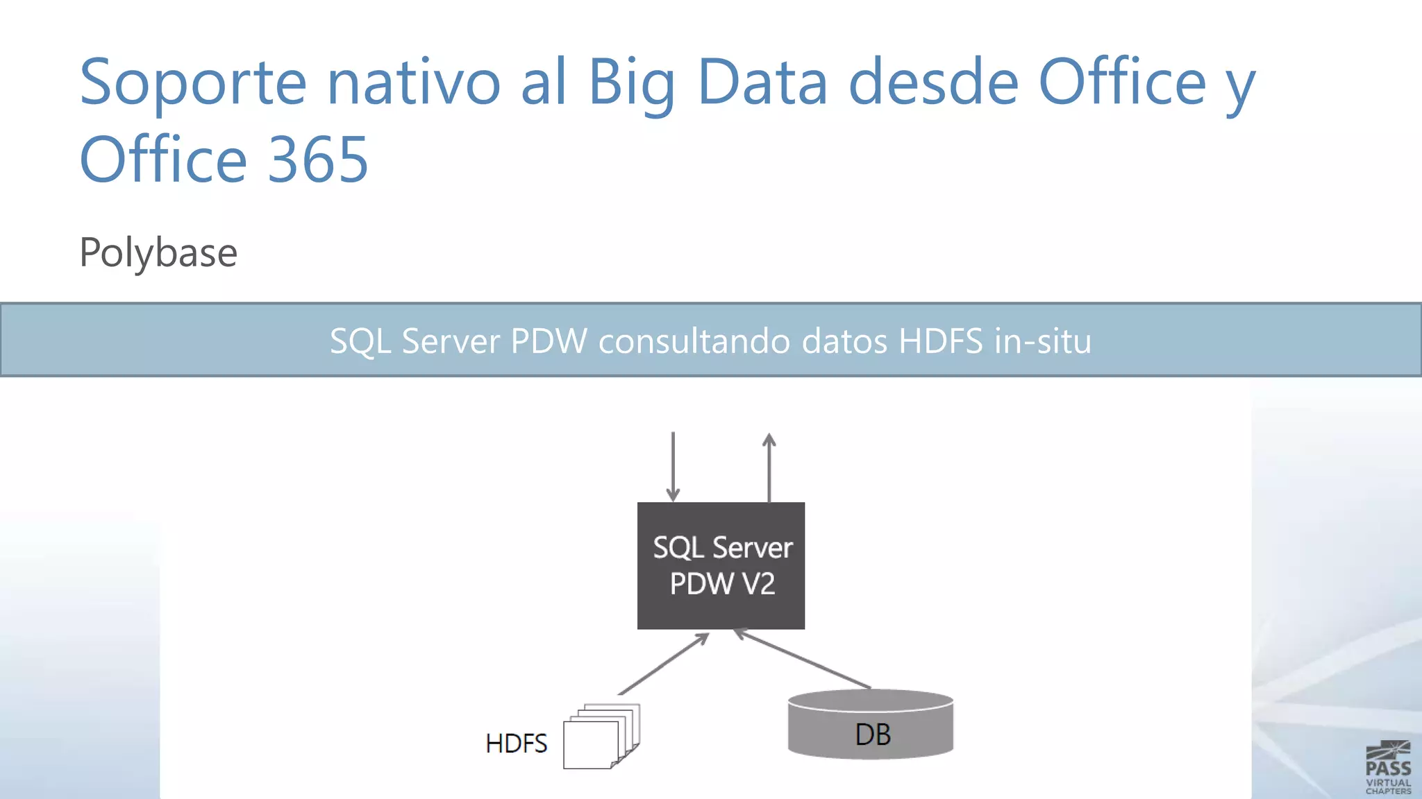 Soporte nativo al Big Data desde Office y
Office 365
Polybase
SQL Server PDW consultando datos HDFS in-situ

 