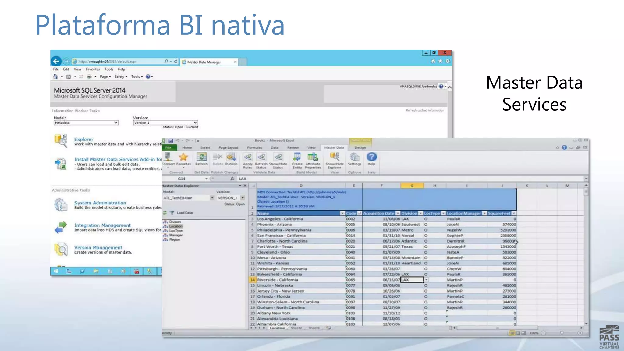 Plataforma BI nativa
Master Data
Services

 