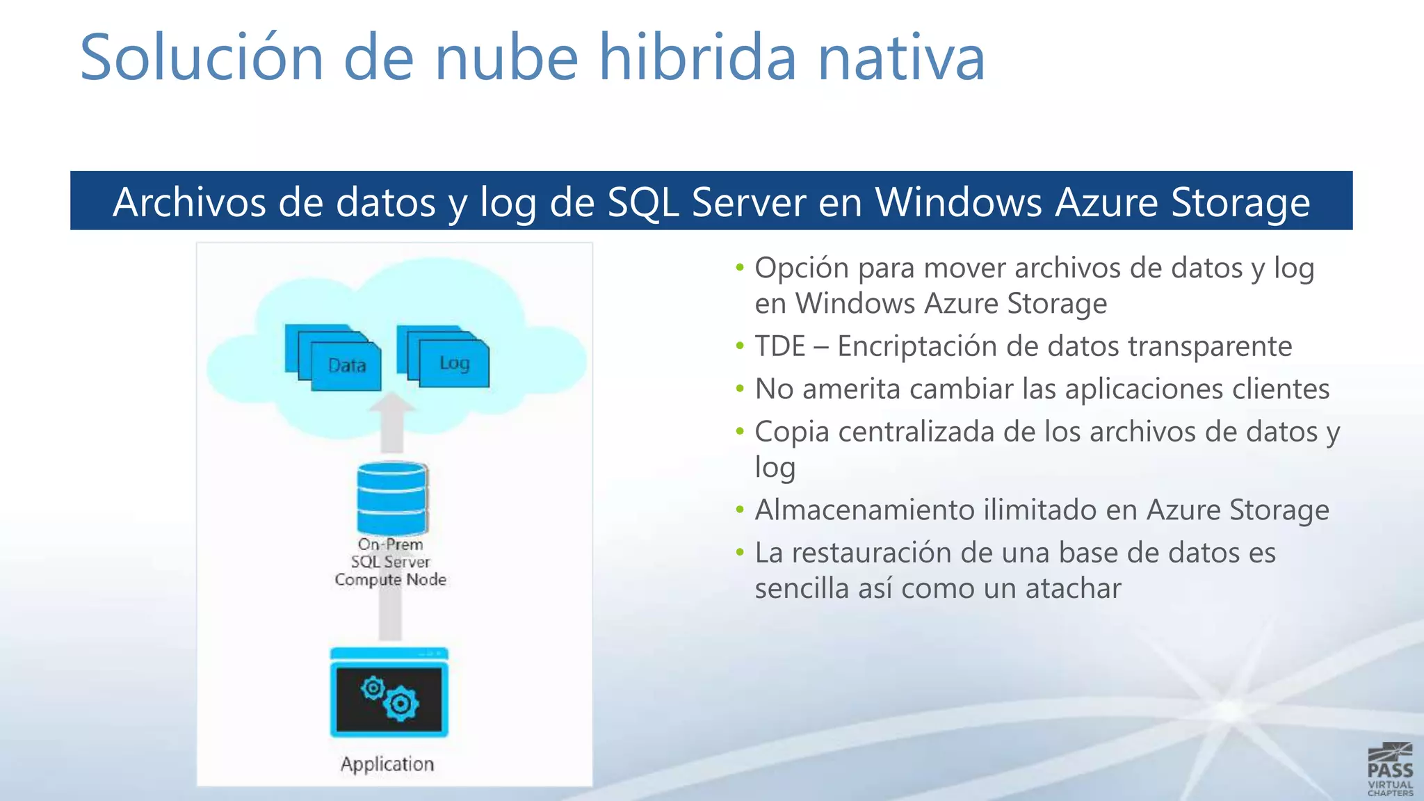 Solución de nube hibrida nativa
Archivos de datos y log de SQL Server en Windows Azure Storage
• Opción para mover archivos de datos y log
en Windows Azure Storage
• TDE – Encriptación de datos transparente
• No amerita cambiar las aplicaciones clientes
• Copia centralizada de los archivos de datos y
log
• Almacenamiento ilimitado en Azure Storage
• La restauración de una base de datos es
sencilla así como un atachar

 
