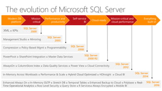 SQL Server 2016 - Always On.pptx