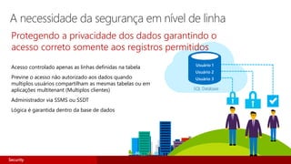 Acesso controlado apenas as linhas definidas na tabela
Previne o acesso não autorizado aos dados quando
multiplos usuários compartilham as mesmas tabelas ou em
aplicações multitenant (Multiplos clientes)
Administrador via SSMS ou SSDT
Lógica é garantida dentro da base de dados
Protegendo a privacidade dos dados garantindo o
acesso correto somente aos registros permitidos
SQL Database
Usuário 1
Usuário 2
Usuário 3
A necessidade da segurança em nível de linha
Security
 