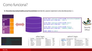 Como funciona?
ALTER TABLE [Employee] ALTER COLUMN [SocialSecurityNumber]
ADD MASKED WITH (FUNCTION = ‘SSN()’)
ALTER TABLE [Employee] ALTER COLUMN [Email]
ADD MASKED WITH (FUNCTION = ‘EMAIL()’)
ALTER TABLE [Employee] ALTER COLUMN [Salary]
ADD MASKED WITH (FUNCTION = ‘RANDOM(1,20000)’)
GRANT UNMASK to admin1
1) Área de segurança define a política de mascaramento para as tabelas e colunas desejadas2) Um usuário da Aplicação consulta a tabela3) A política de data masking é aplicada dependendo do usuário que está consultando os dados
SELECT [Name],
[SocialSecurityNumber],
[Email],
[Salary]
FROM [Employee]
Security
 