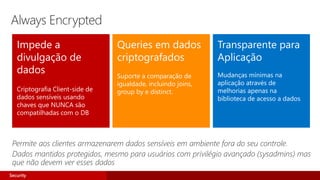 Impede a
divulgação de
dados
Criptografia Client-side de
dados sensíveis usando
chaves que NUNCA são
compatilhadas com o DB
Queries em dados
criptografados
Suporte a comparação de
igualdade, incluindo joins,
group by e distinct.
Transparente para
Aplicação
Mudanças mínimas na
aplicação através de
melhorias apenas na
biblioteca de acesso a dados
Permite aos clientes armazenarem dados sensíveis em ambiente fora do seu controle.
Dados mantidos protegidos, mesmo para usuários com privilégio avançado (sysadmins) mas
que não devem ver esses dados
Always Encrypted
Security
 