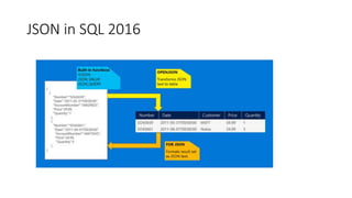 JSON in SQL 2016
 