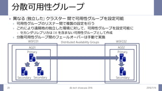 分散可用性グループ
2016/7/14db tech showcase 201620
 異なる (独立した) クラスター 間で可用性グループを設定可能
 可用性グループのリスナー間で複製の設定を行う
 これにより遠隔地の独立した環境に対して、可用性グループを設定可能に
 セカンダリレプリカは DB を含まない可用性グループとして作成
 分散可用性グループ間のフェールオーバーは手動で実施
WSFC02
AG02
Primary
Secondary
Distributed Availability GroupsWSFC01
AG01
Primary
Secondary Secondary
 
