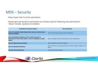 MDS – Security
Microsoft SQL Server and Azure Consulting
Permission in previous release New permission
User who originally installs Master Data Services has the Server
Admin permission.
User has the Super User function permission
User has Update permissions at the model level and no
permissions in the model subtree, and so is implicitly a model
admin.
User has explicit Admin permissions at the model level.
User has Read-only permissions. User has Read access permissions.
User has Update permissions.
User has all four access permissions: Create, Update, Delete, and
Read.
User has Deny permissions User has Deny permissions
•New Super User function permission
•More granular levels of permissions by introducing the following new permissions:
Read, Create, Update and Delete.
 