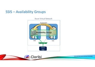 SSIS – Availability Groups
Microsoft SQL Server and Azure Consulting
 