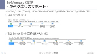 In-Memory OLTP
- 並列クエリのサポート -
2015/11/21SQL Server 2016 CTP 3.0 新機能15
SELECT O_CUSTKEY,COUNT(*) FROM ORDERS GROUP BY O_CUSTKEY ORDER BY O_CUSTKEY DESC
 SQL Server 2014
 SQL Server 2016 (互換性レベル 130)
 