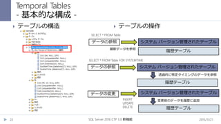 2015/11/21SQL Server 2016 CTP 3.0 新機能22
 テーブルの構造  テーブルの操作
Temporal Tables
- 基本的な構成 -
INSERT
UPDATE
DELETE
変更前のデータを履歴に追加
システム バージョン管理されたテーブル
SELECT * FROM Table
データの参照
履歴テーブル
最新データを参照
システム バージョン管理されたテーブル
履歴テーブル
システム バージョン管理されたテーブル
SELECT * FROM Table FOR SYSTEMTIME
データの参照
履歴テーブル
透過的に特定タイミングのデータを参照
データの変更
 