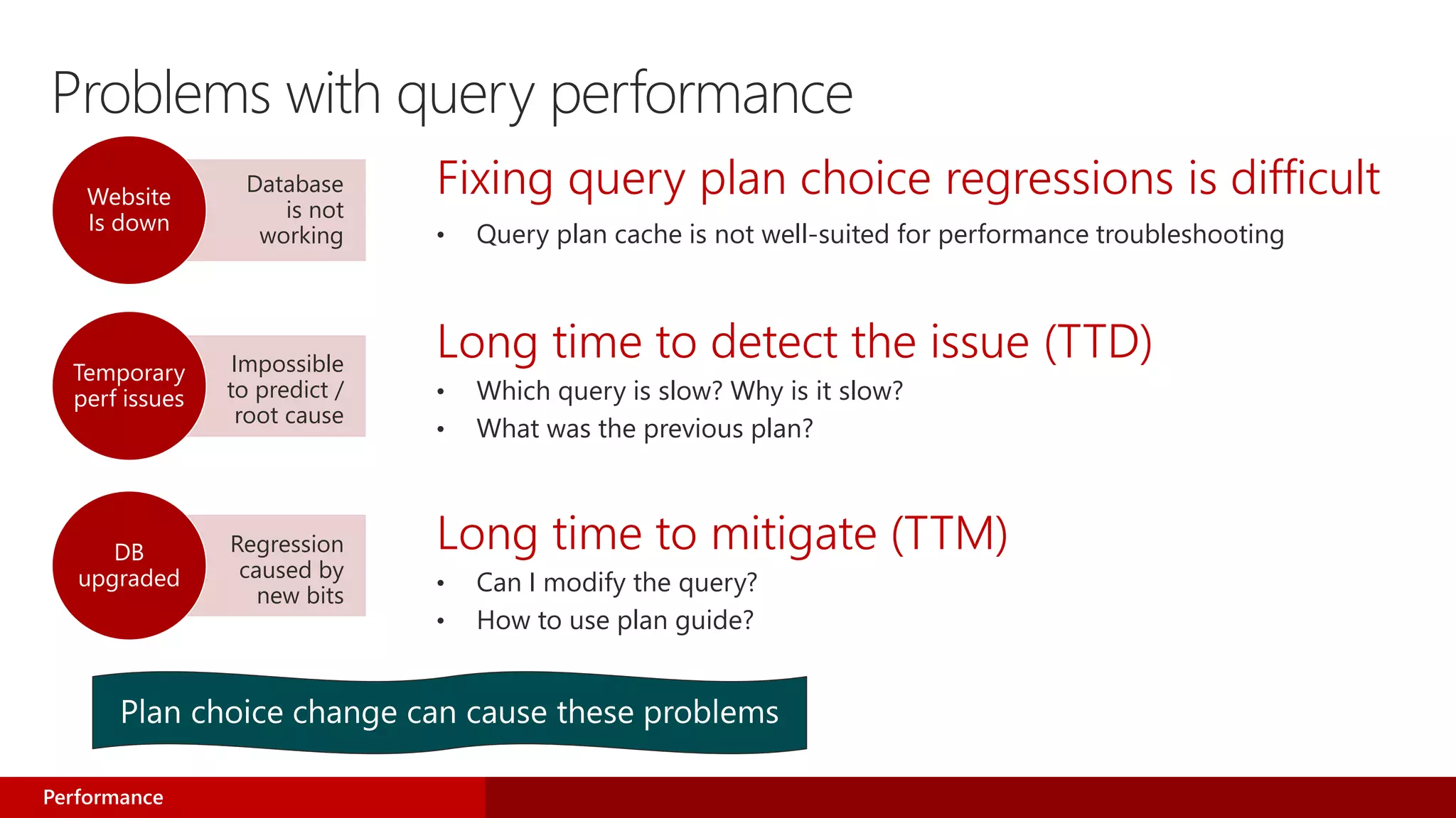 Problems with query performance
Fixing query plan choice regressions is difficult
• Query plan cache is not well-suited for performance troubleshooting
Long time to detect the issue (TTD)
• Which query is slow? Why is it slow?
• What was the previous plan?
Long time to mitigate (TTM)
• Can I modify the query?
• How to use plan guide?
Performance
Temporary
perf issues
Website
Is down
DB
upgraded
Database
is not
working
Impossible
to predict /
root cause
Regression
caused by
new bits
 