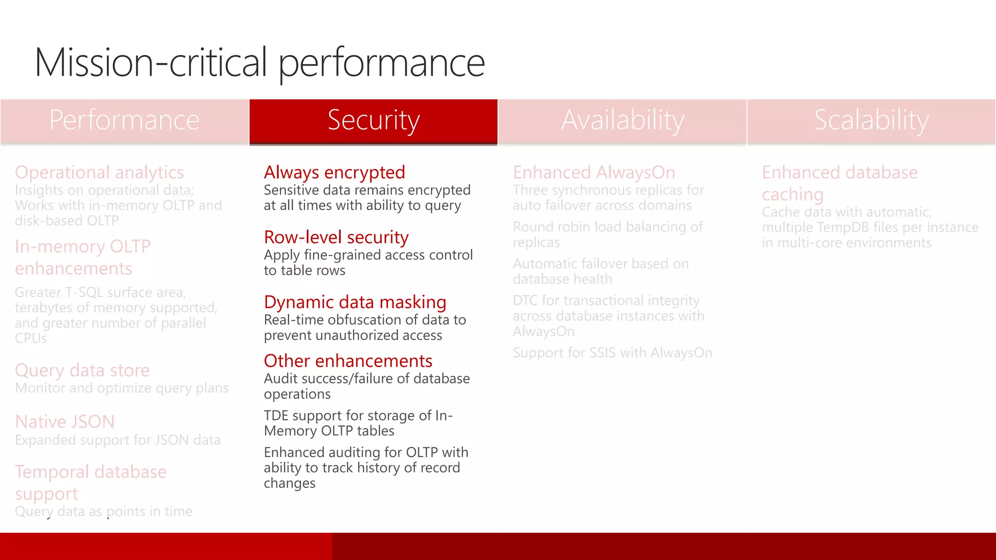 Performance Security Availability Scalability
Operational analytics
Insights on operational data;
Works with in-memory OLTP and
disk-based OLTP
In-memory OLTP
enhancements
Greater T-SQL surface area,
terabytes of memory supported,
and greater number of parallel
CPUs
Query data store
Monitor and optimize query plans
Native JSON
Expanded support for JSON data
Temporal database
support
Query data as points in time
Always encrypted
Sensitive data remains encrypted
at all times with ability to query
Row-level security
Apply fine-grained access control
to table rows
Dynamic data masking
Real-time obfuscation of data to
prevent unauthorized access
Other enhancements
Audit success/failure of database
operations
TDE support for storage of In-
Memory OLTP tables
Enhanced auditing for OLTP with
ability to track history of record
changes
Enhanced AlwaysOn
Three synchronous replicas for
auto failover across domains
Round robin load balancing of
replicas
Automatic failover based on
database health
DTC for transactional integrity
across database instances with
AlwaysOn
Support for SSIS with AlwaysOn
Enhanced database
caching
Cache data with automatic,
multiple TempDB files per instance
in multi-core environments
Mission-critical performance
 