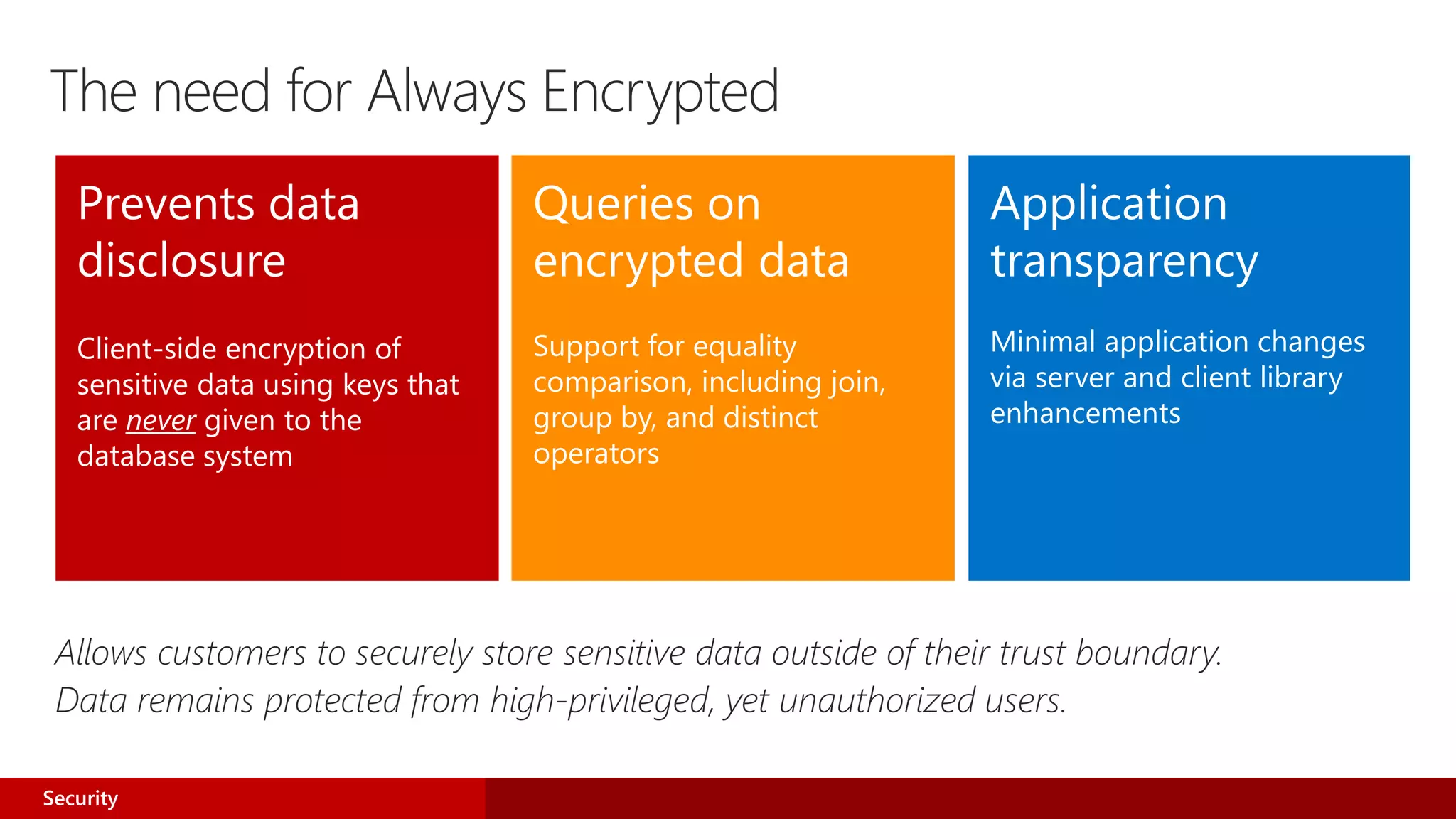 Prevents data
disclosure
Client-side encryption of
sensitive data using keys that
are never given to the
database system
Queries on
encrypted data
Support for equality
comparison, including join,
group by, and distinct
operators
Application
transparency
Minimal application changes
via server and client library
enhancements
Allows customers to securely store sensitive data outside of their trust boundary.
Data remains protected from high-privileged, yet unauthorized users.
The need for Always Encrypted
Security
 