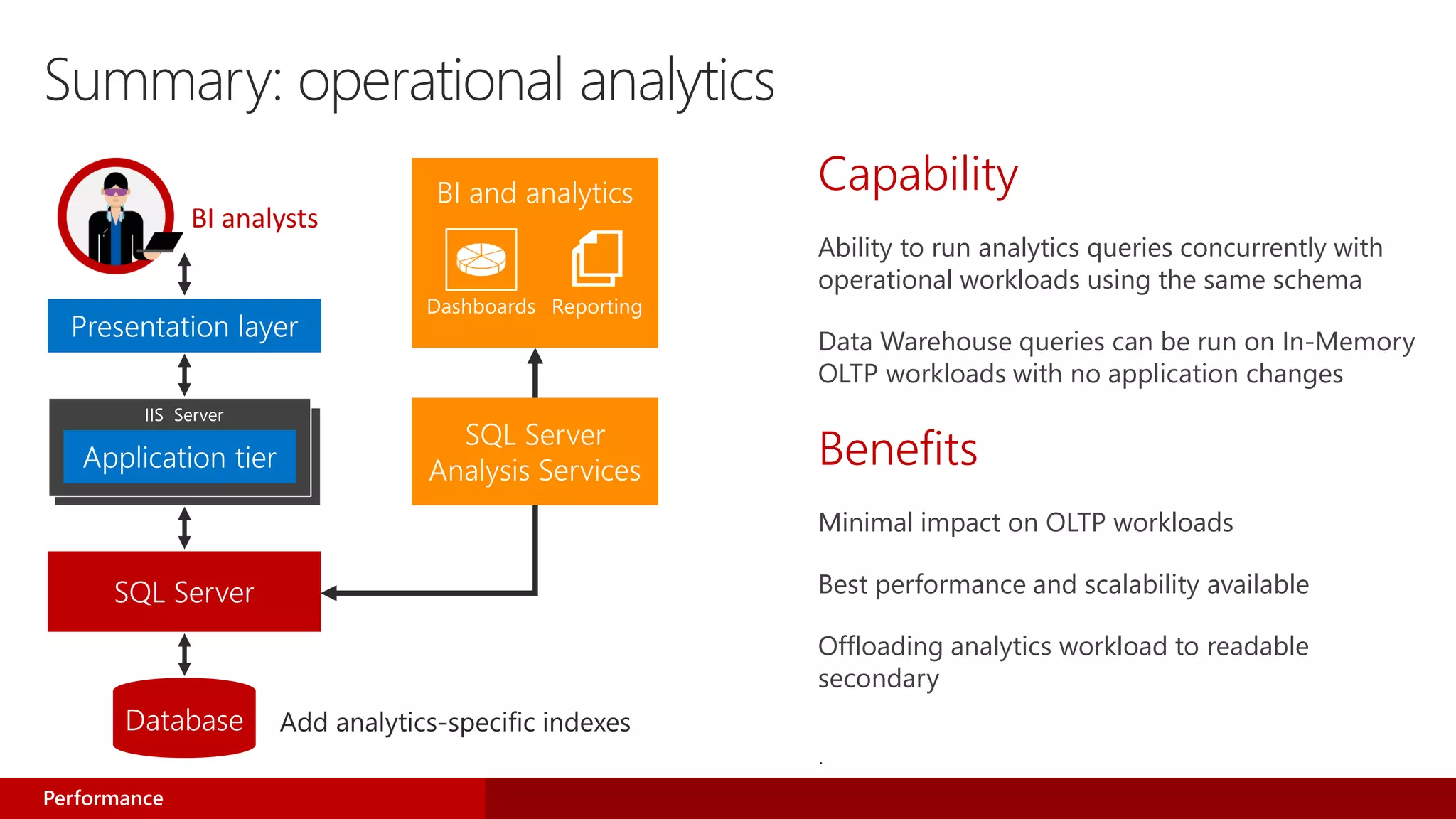 Summary: operational analytics
Capability
Ability to run analytics queries concurrently with
operational workloads using the same schema
Data Warehouse queries can be run on In-Memory
OLTP workloads with no application changes
Benefits
Minimal impact on OLTP workloads
Best performance and scalability available
Offloading analytics workload to readable
secondary
.
IIS Server
BI analysts
Performance
 