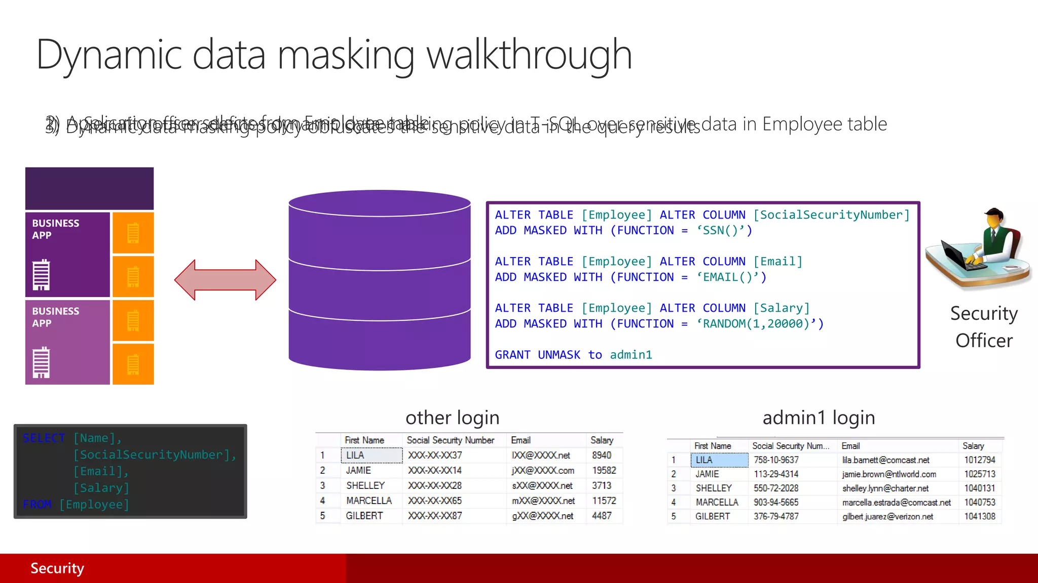 Dynamic data masking walkthrough
ALTER TABLE [Employee] ALTER COLUMN [SocialSecurityNumber]
ADD MASKED WITH (FUNCTION = ‘SSN()’)
ALTER TABLE [Employee] ALTER COLUMN [Email]
ADD MASKED WITH (FUNCTION = ‘EMAIL()’)
ALTER TABLE [Employee] ALTER COLUMN [Salary]
ADD MASKED WITH (FUNCTION = ‘RANDOM(1,20000)’)
GRANT UNMASK to admin1
1) Security officer defines dynamic data masking policy in T-SQL over sensitive data in Employee table2) Application user selects from Employee table3) Dynamic data masking policy obfuscates the sensitive data in the query results
SELECT [Name],
[SocialSecurityNumber],
[Email],
[Salary]
FROM [Employee]
Security
 
