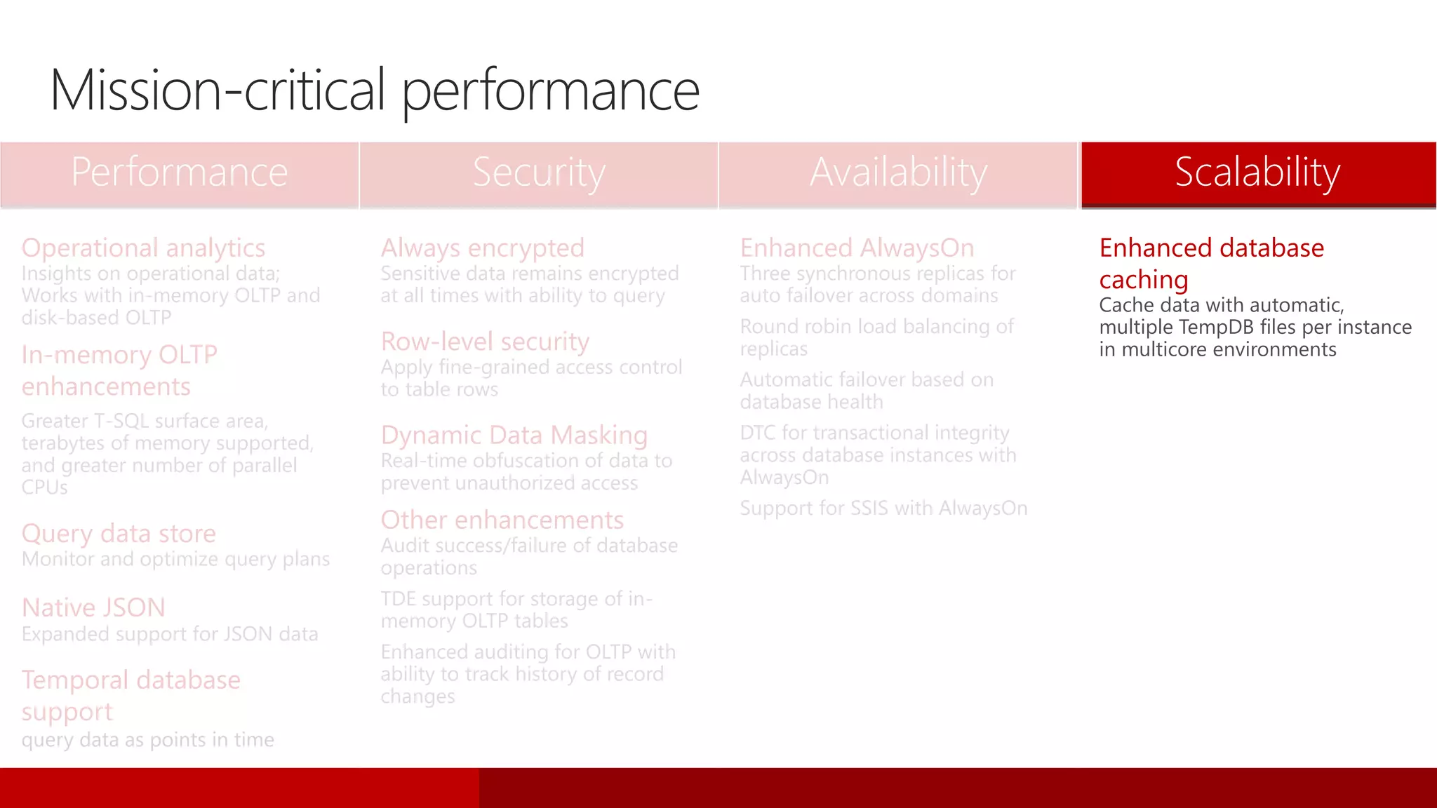 Performance Security Availability Scalability
Operational analytics
Insights on operational data;
Works with in-memory OLTP and
disk-based OLTP
In-memory OLTP
enhancements
Greater T-SQL surface area,
terabytes of memory supported,
and greater number of parallel
CPUs
Query data store
Monitor and optimize query plans
Native JSON
Expanded support for JSON data
Temporal database
support
query data as points in time
Always encrypted
Sensitive data remains encrypted
at all times with ability to query
Row-level security
Apply fine-grained access control
to table rows
Dynamic Data Masking
Real-time obfuscation of data to
prevent unauthorized access
Other enhancements
Audit success/failure of database
operations
TDE support for storage of in-
memory OLTP tables
Enhanced auditing for OLTP with
ability to track history of record
changes
Enhanced AlwaysOn
Three synchronous replicas for
auto failover across domains
Round robin load balancing of
replicas
Automatic failover based on
database health
DTC for transactional integrity
across database instances with
AlwaysOn
Support for SSIS with AlwaysOn
Enhanced database
caching
Cache data with automatic,
multiple TempDB files per instance
in multicore environments
Mission-critical performance
 