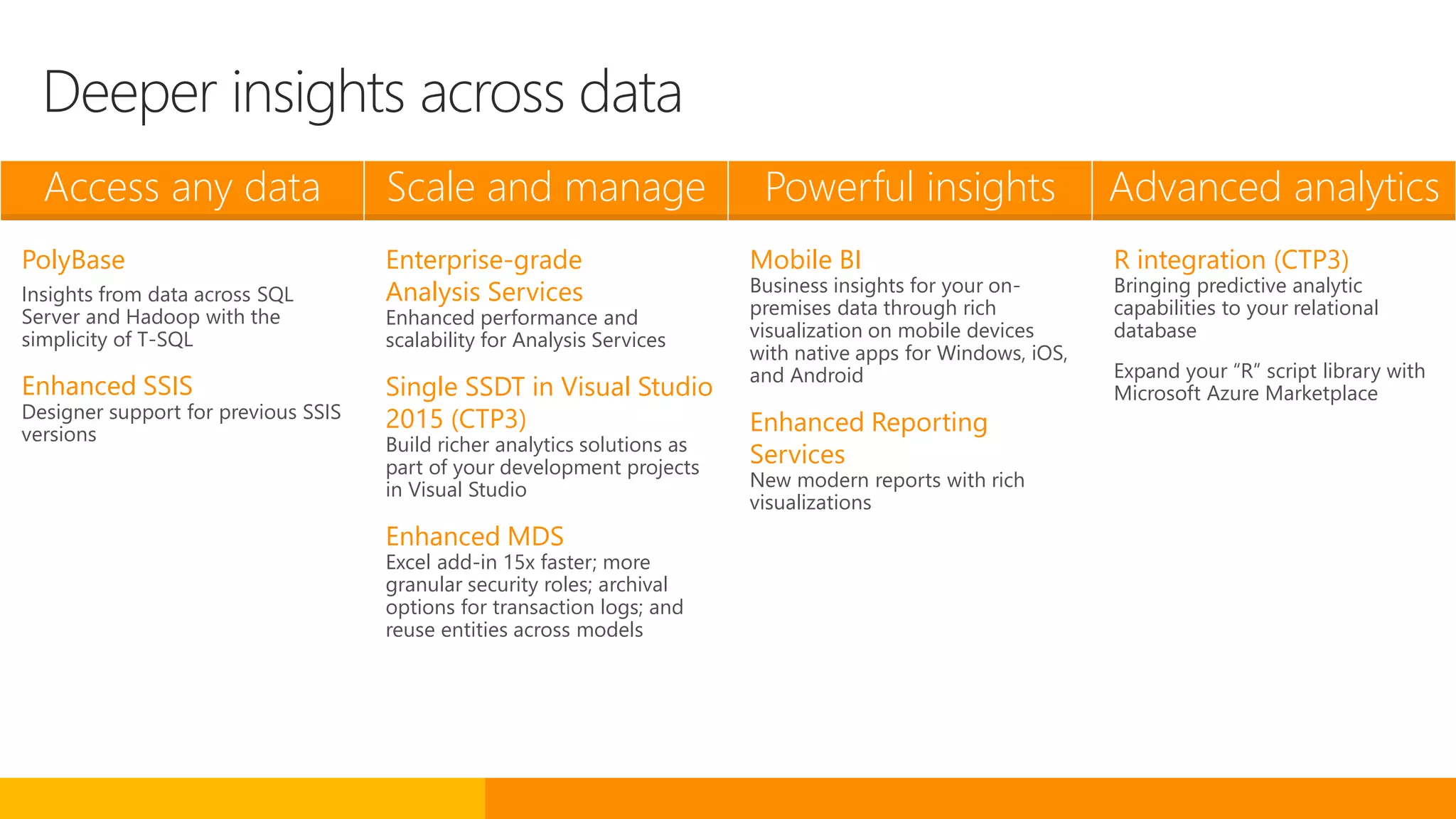 Access any data Scale and manage Powerful insights Advanced analytics
PolyBase
Insights from data across SQL
Server and Hadoop with the
simplicity of T-SQL
Enhanced SSIS
Designer support for previous SSIS
versions
Enterprise-grade
Analysis Services
Enhanced performance and
scalability for Analysis Services
Single SSDT in Visual Studio
2015 (CTP3)
Build richer analytics solutions as
part of your development projects
in Visual Studio
Enhanced MDS
Excel add-in 15x faster; more
granular security roles; archival
options for transaction logs; and
reuse entities across models
Mobile BI
Business insights for your on-
premises data through rich
visualization on mobile devices
with native apps for Windows, iOS,
and Android
Enhanced Reporting
Services
New modern reports with rich
visualizations
R integration (CTP3)
Bringing predictive analytic
capabilities to your relational
database
Expand your “R” script library with
Microsoft Azure Marketplace
Deeper insights across data
 