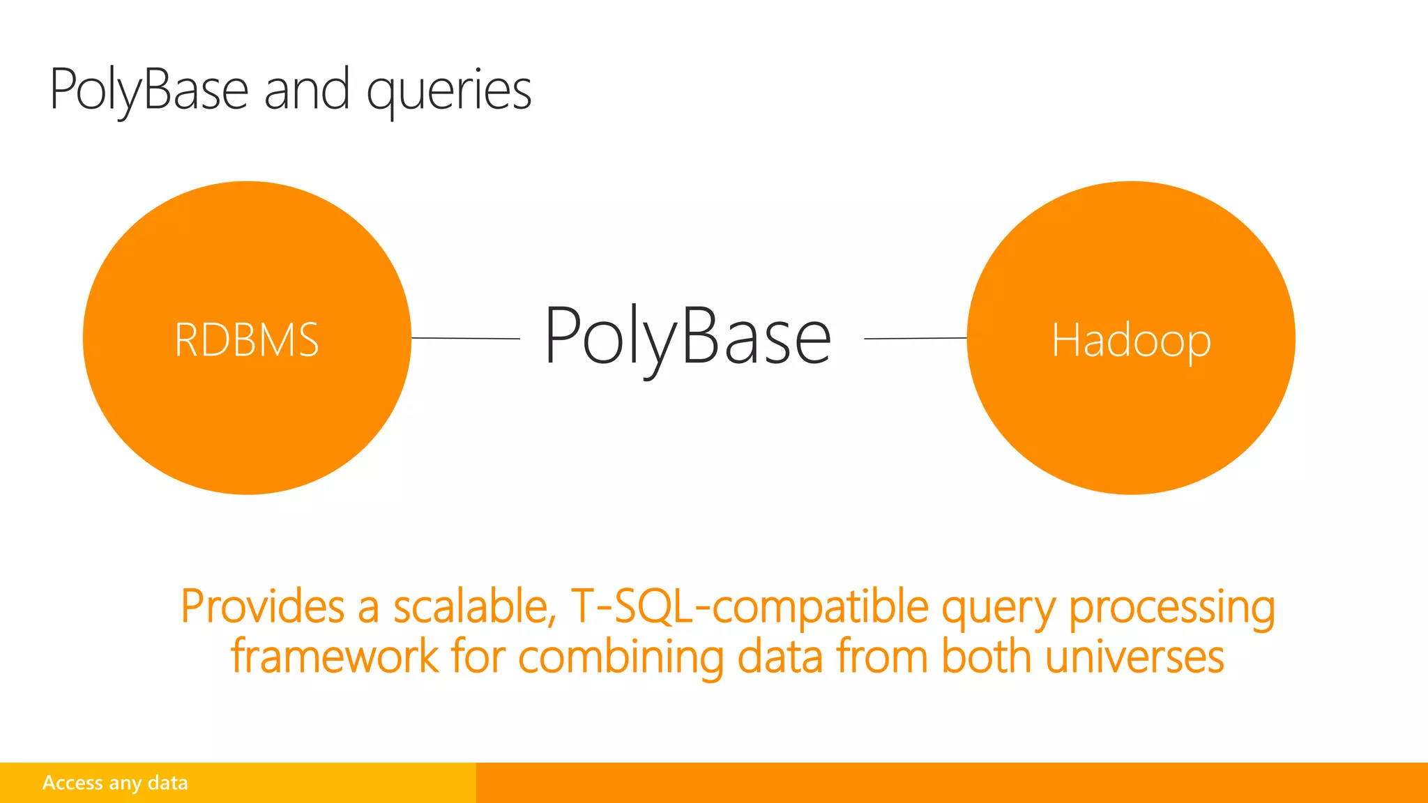 PolyBase and queries
Provides a scalable, T-SQL-compatible query processing
framework for combining data from both universes
Access any data
 