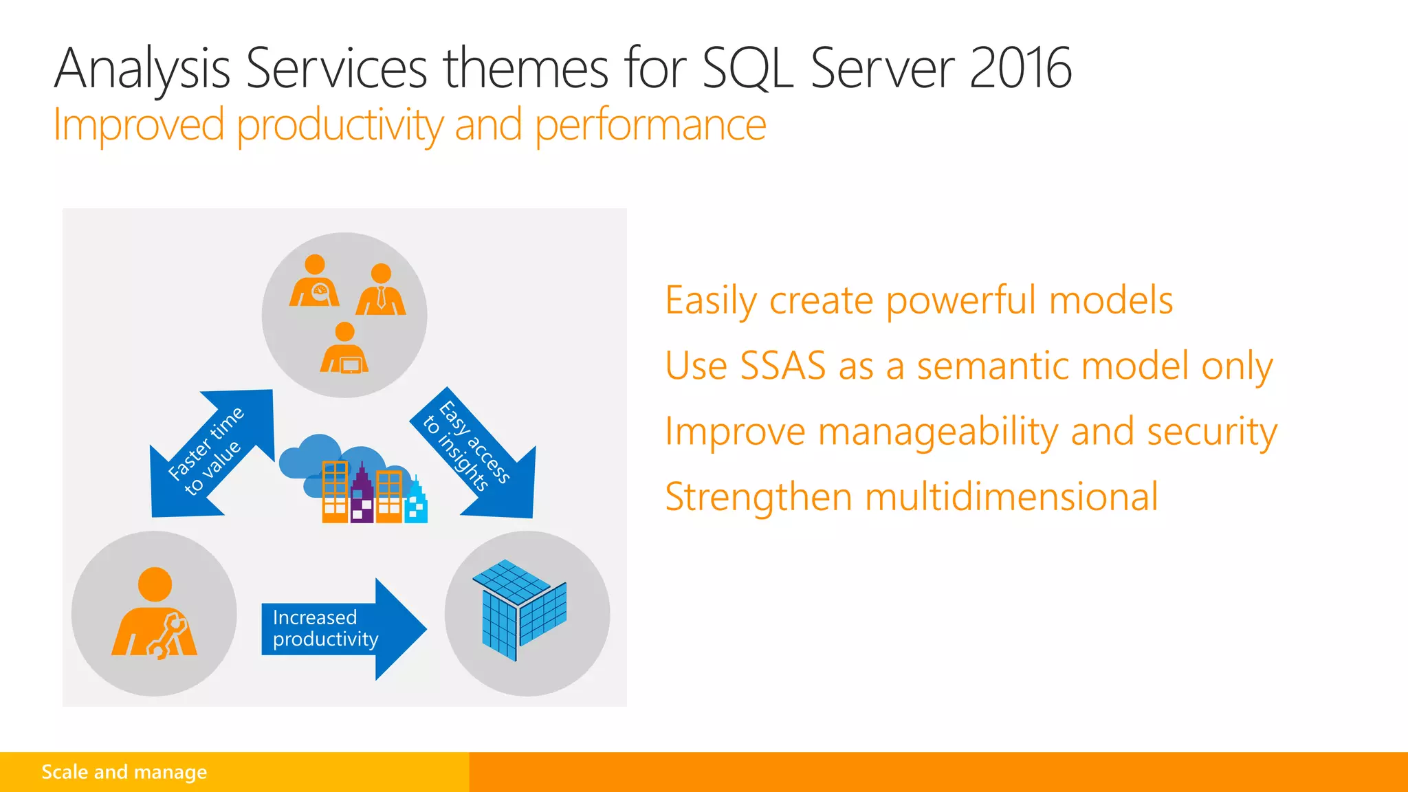 Analysis Services themes for SQL Server 2016
Improved productivity and performance
Increased
productivity
Scale and manage
 